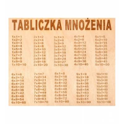 Tabliczka mnożenia pomoc...